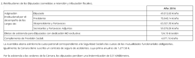 tabla sueldos Asamblea Murcia